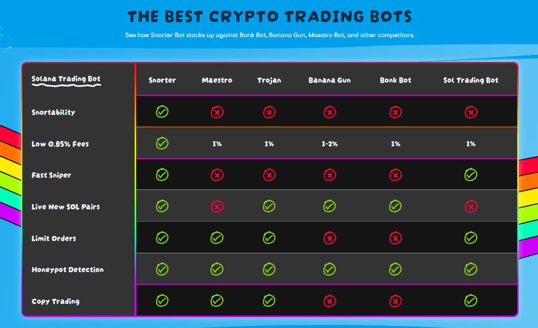 Snorter Token competitors 