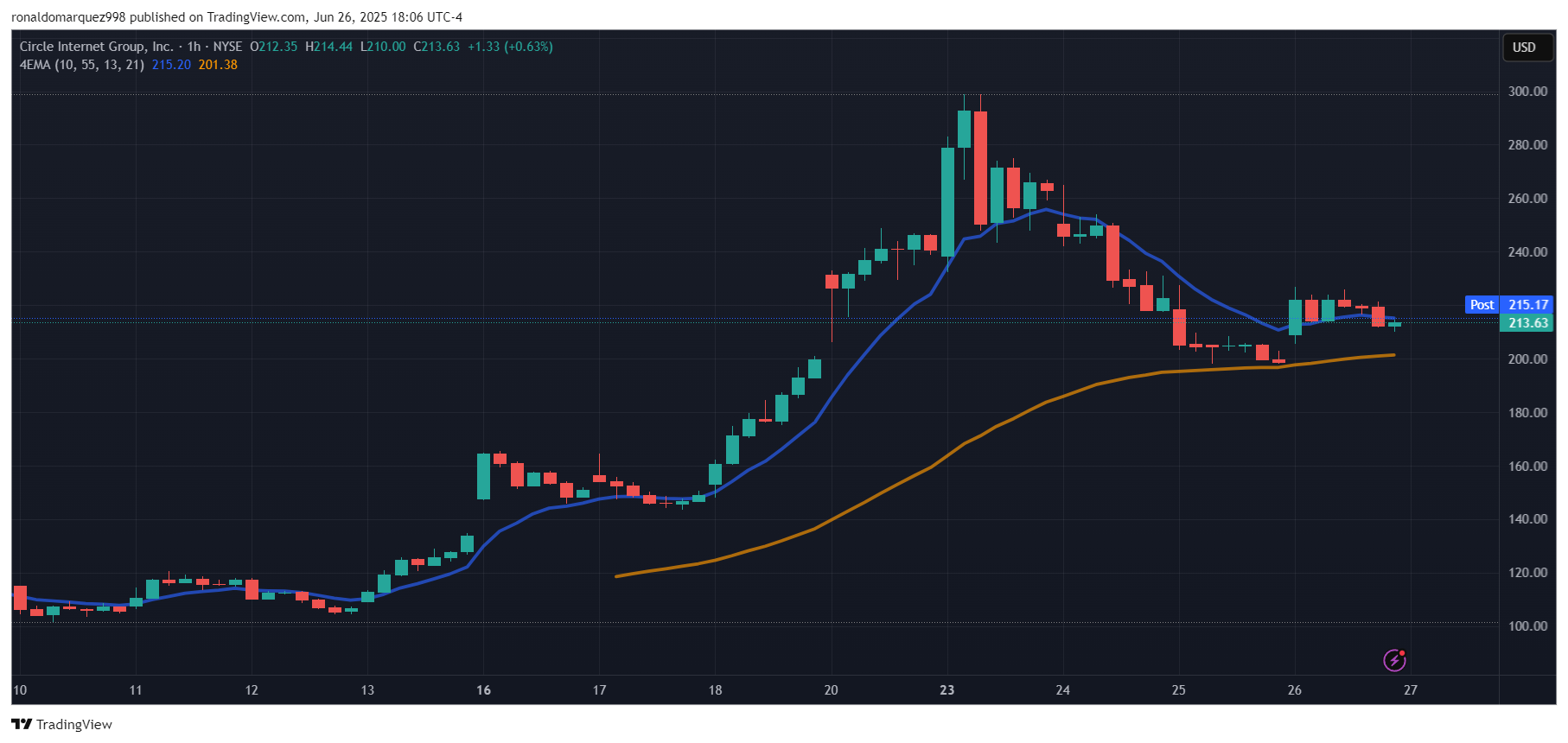 Stablecoins
