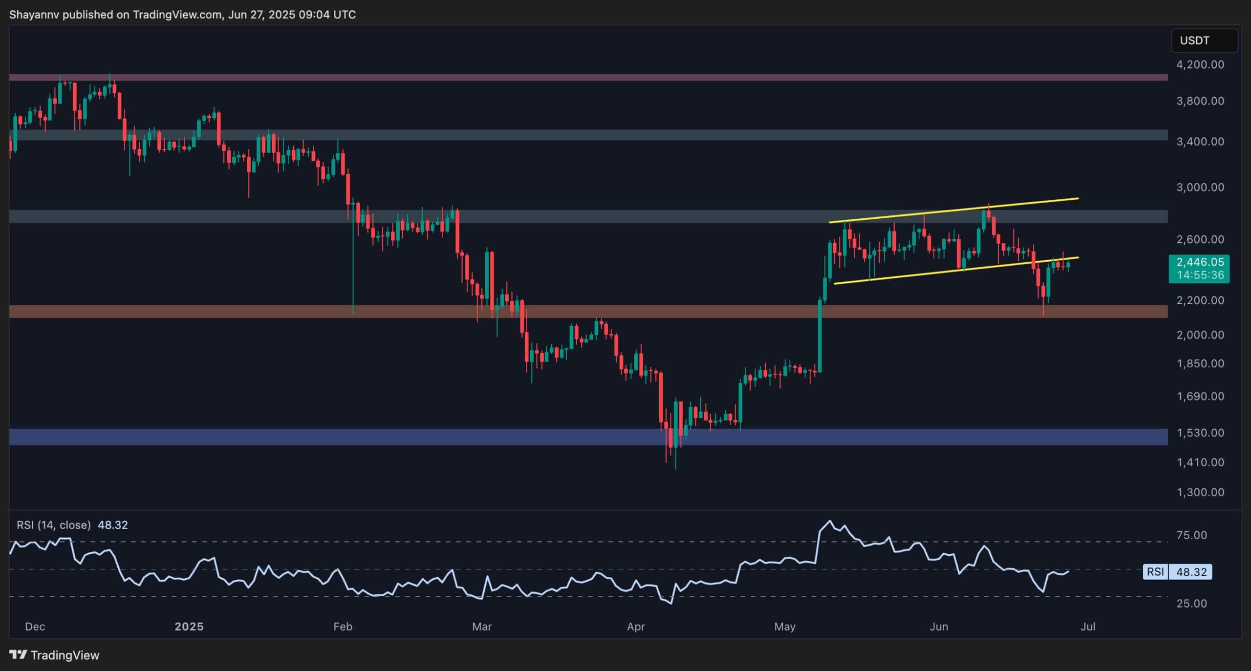 eth_price_chart_2706251
