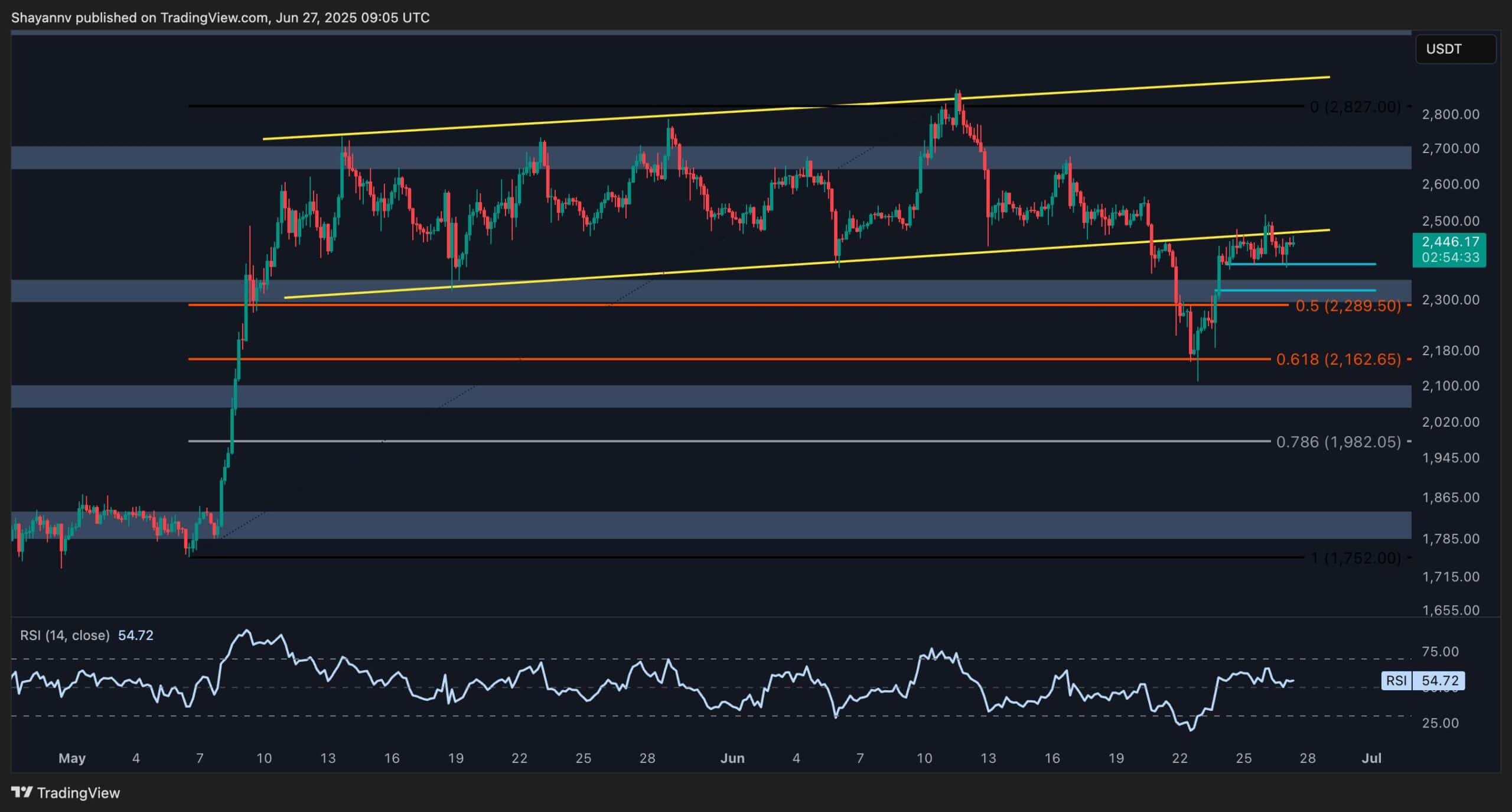 eth_price_chart_2706252