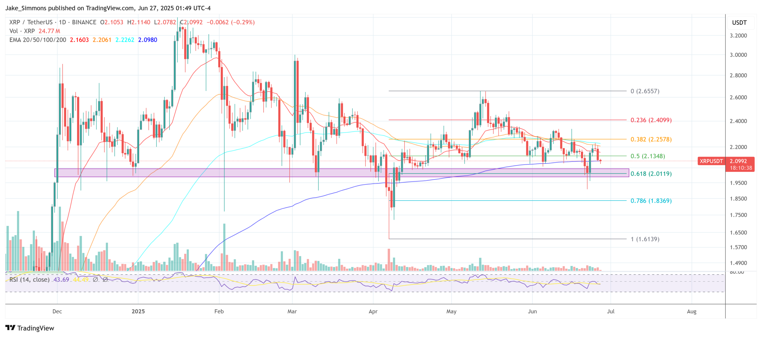 XRP price 