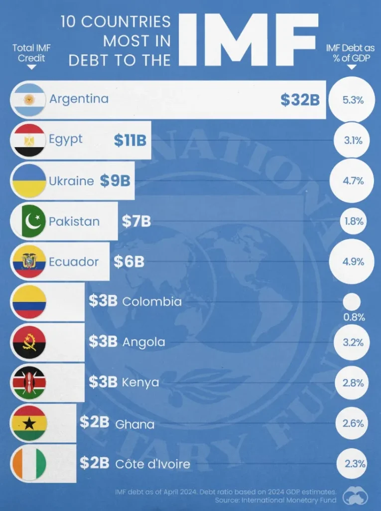 How The IMF Prevents Global Bitcoin Adoption (And Why They Do It) 12