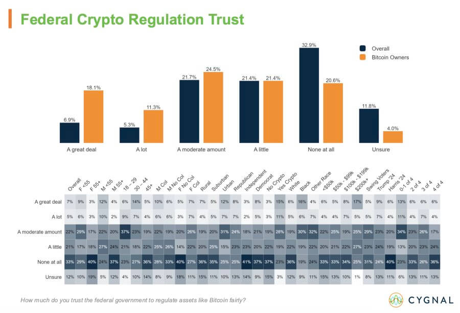 Bitcoin Holders