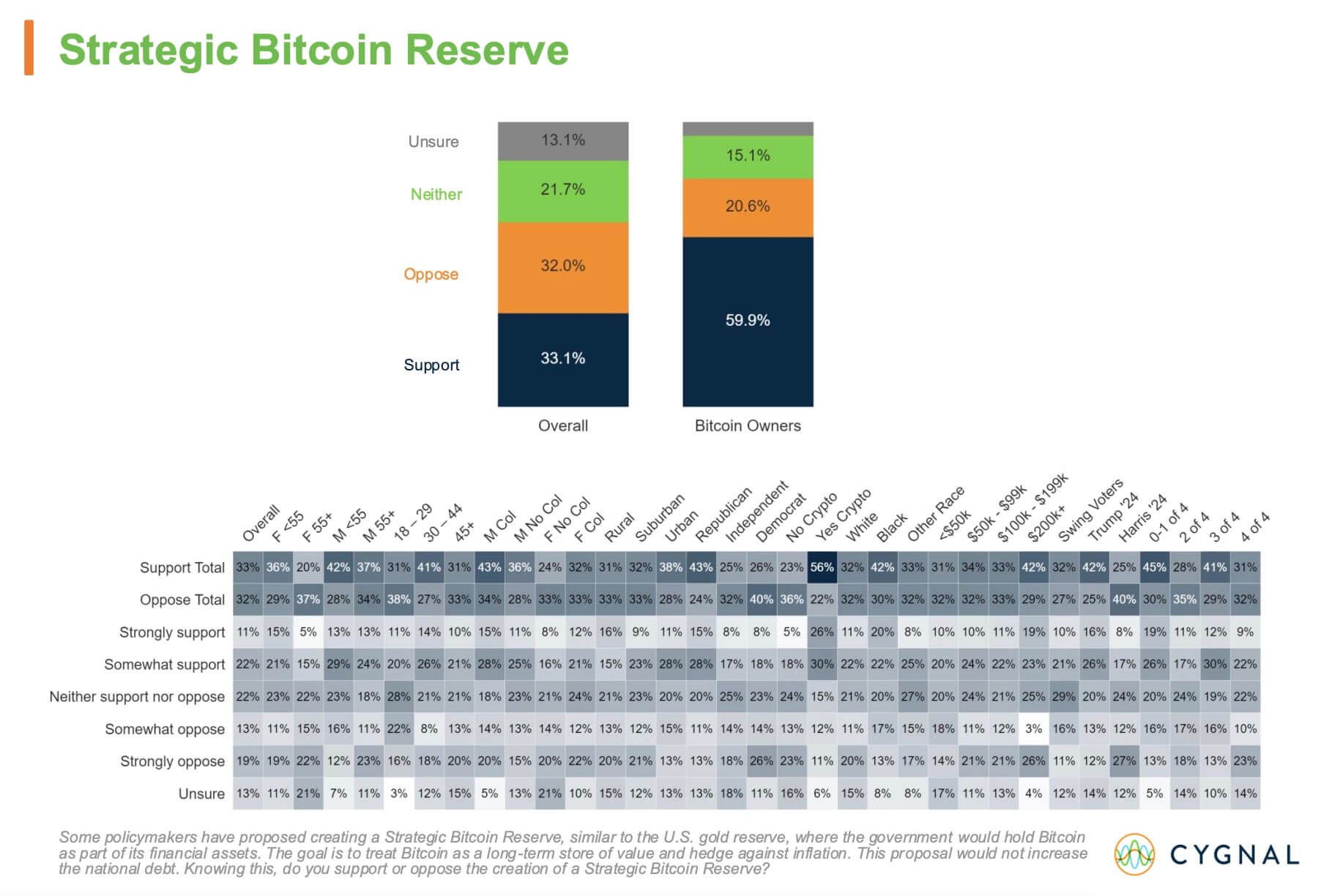 Startegic Bitcoin Reserve