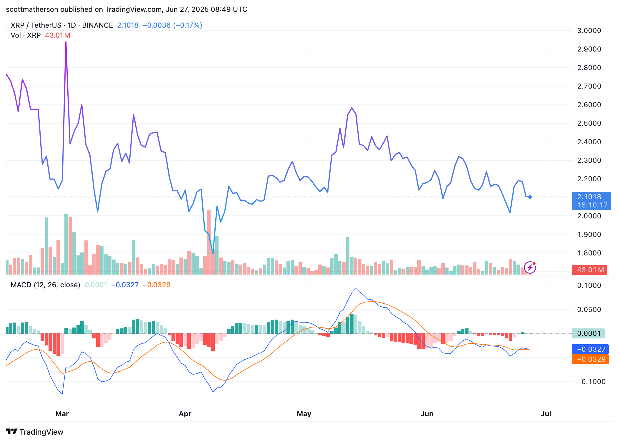XRP
