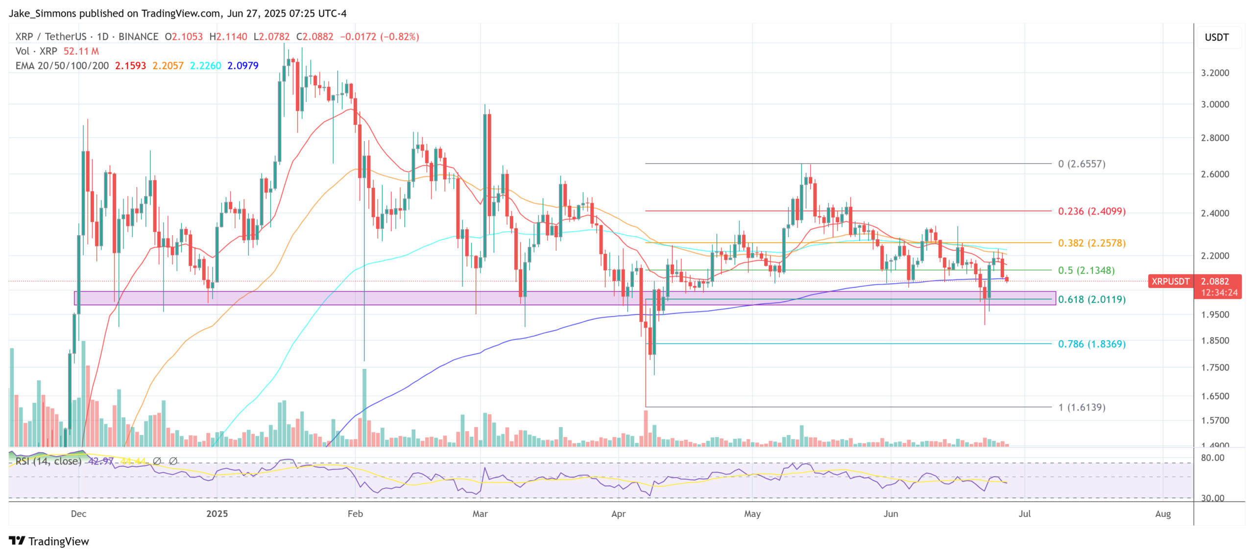 XRP price