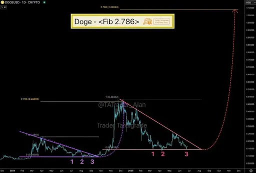 Dogecoin