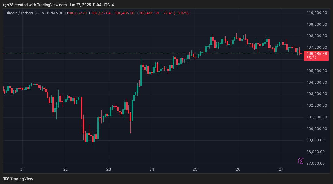 crypto, bitcoin, btc, btcusdt