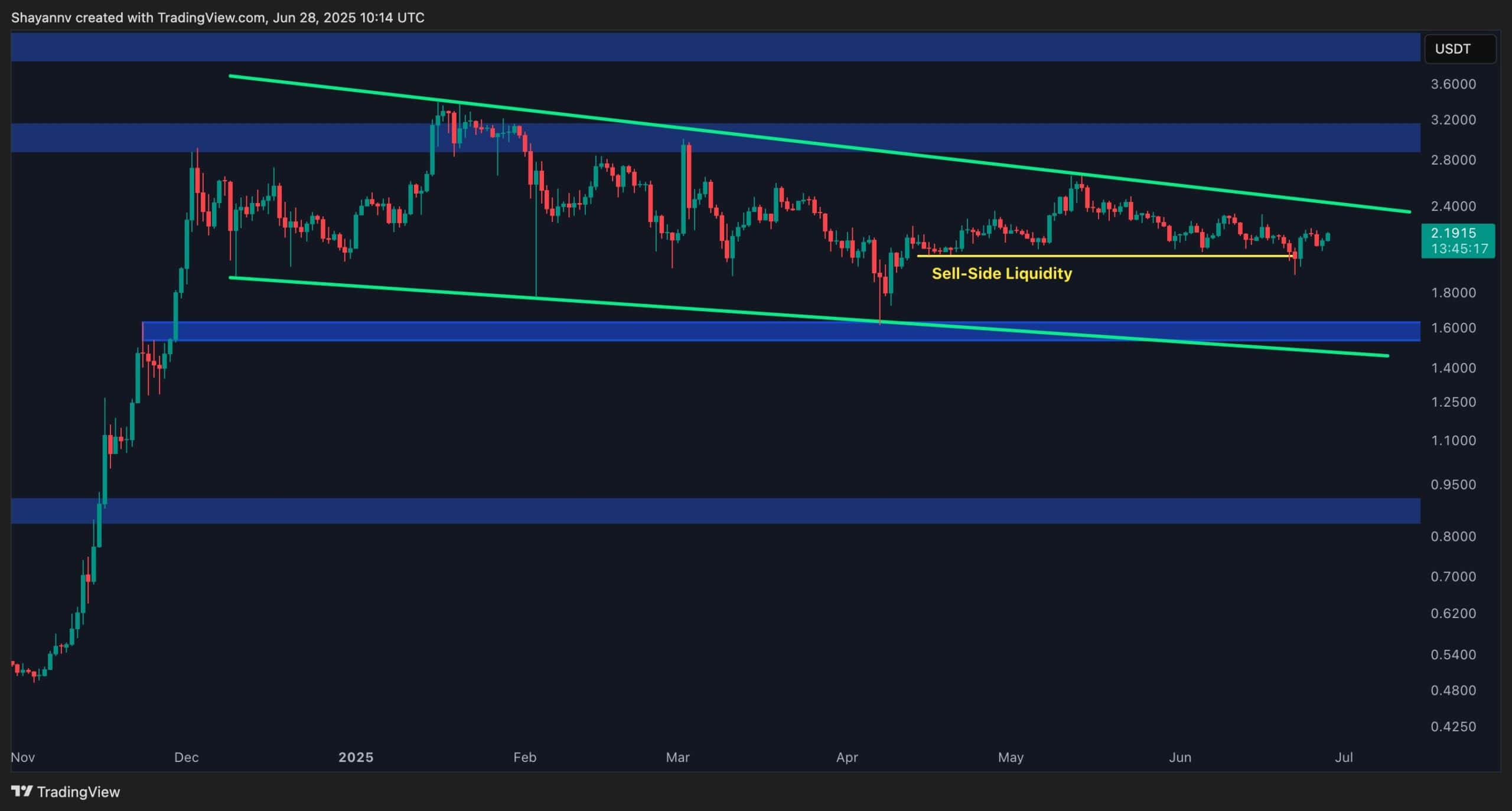 xrp_price_chart_2806251
