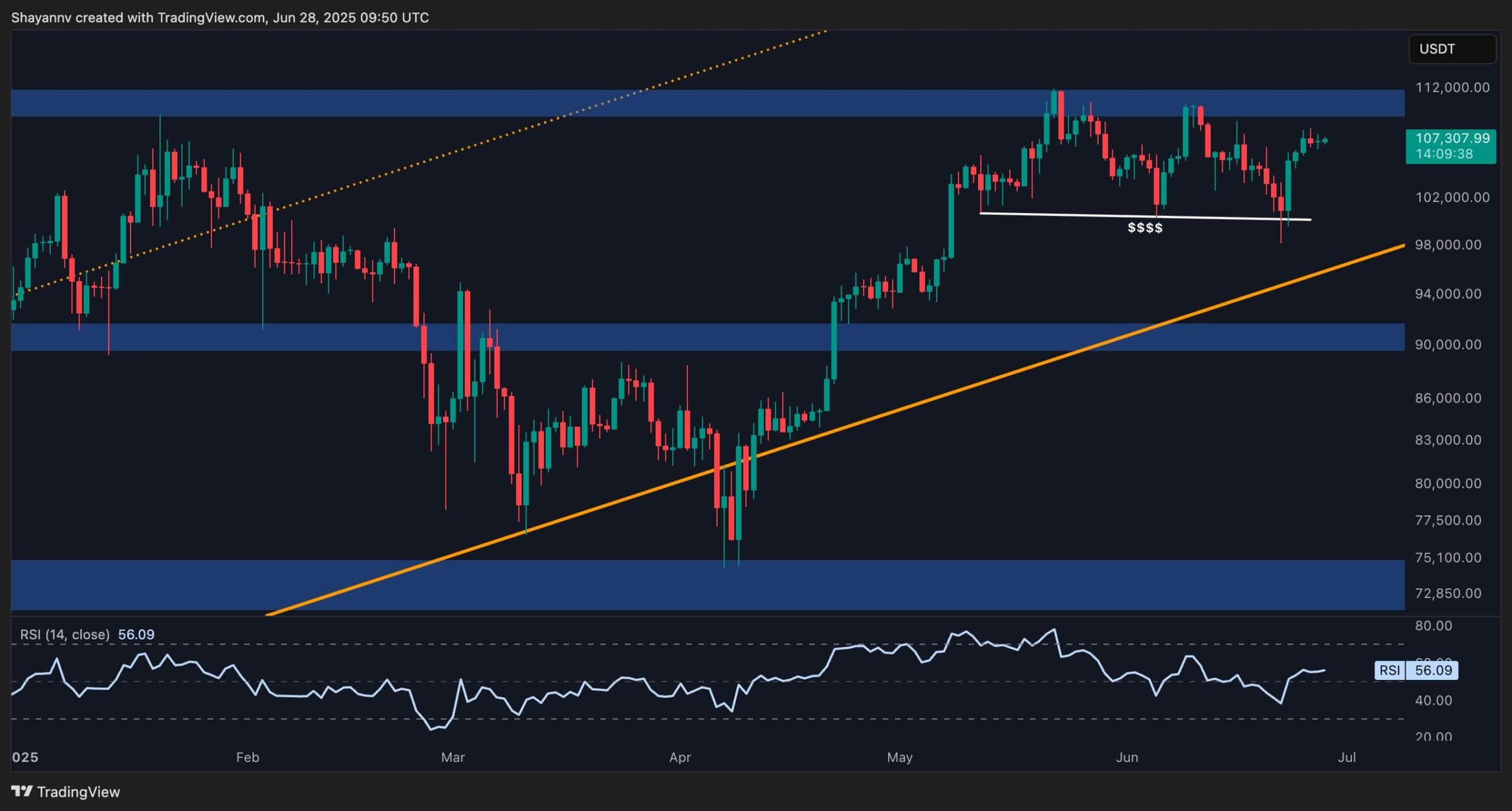 btc_price_chart_2806251