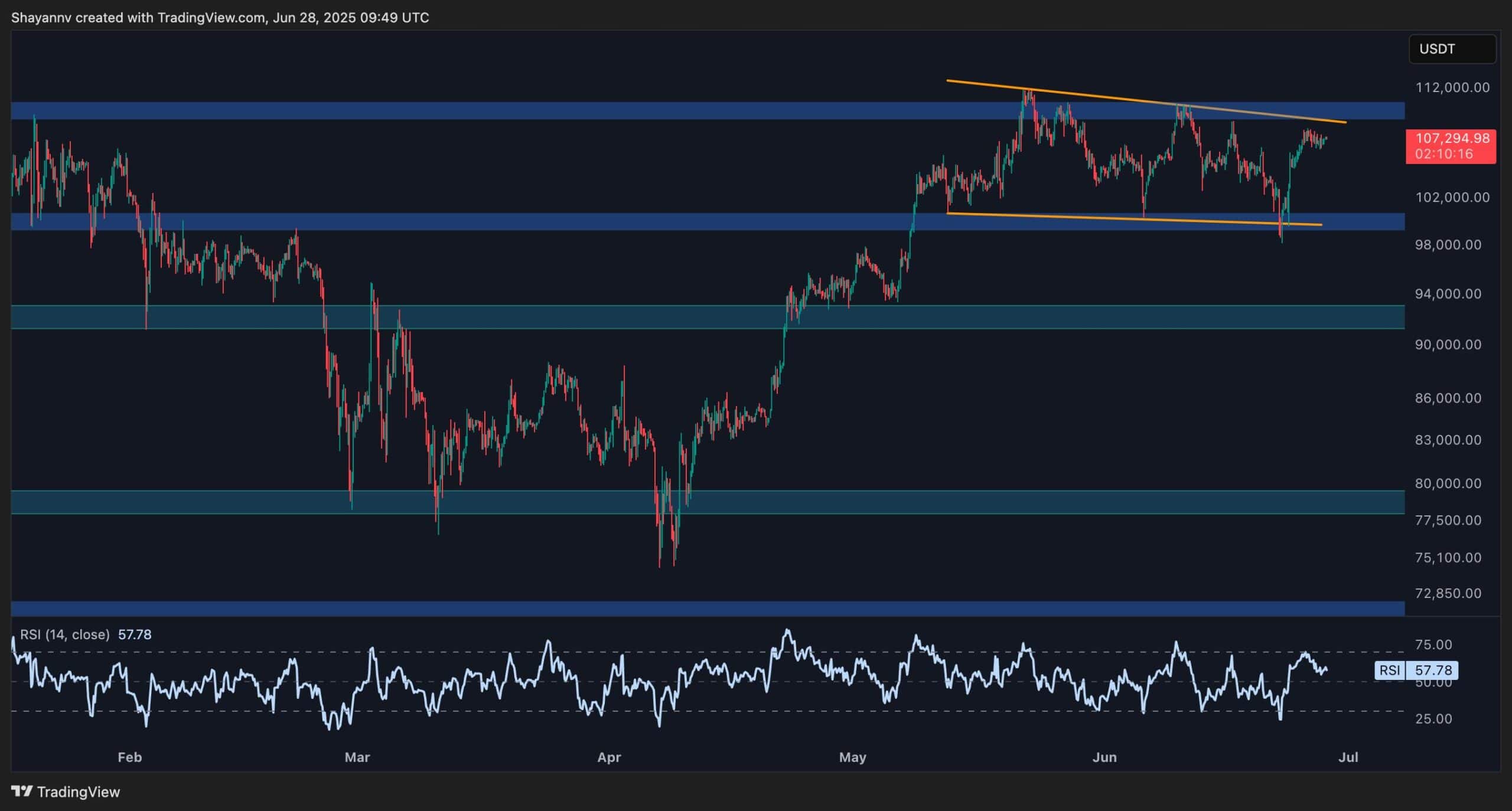 btc_price_chart_2806252