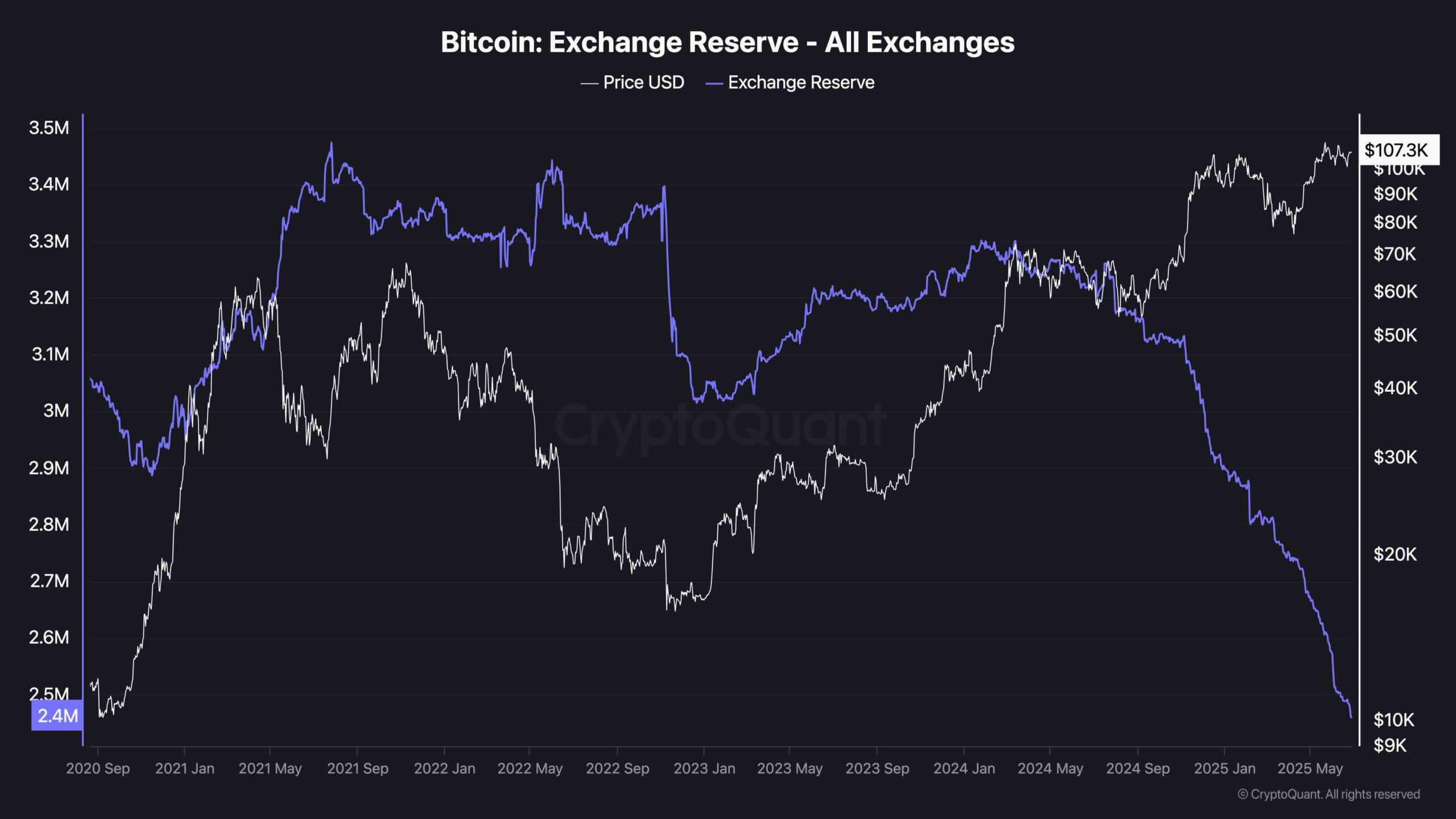 btc_exchange_reserve_ratio_chart_2806251