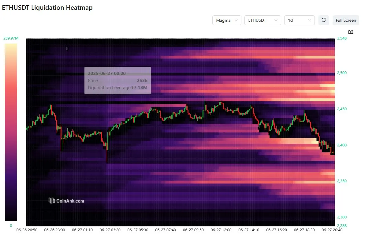 ETHUSDT Liquidation Heatmap | Source: M-log1 on X