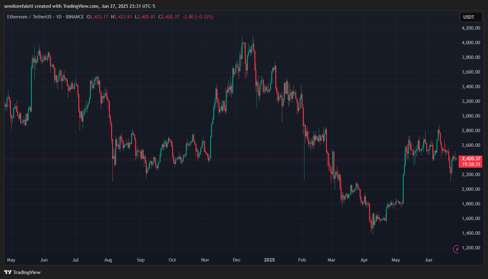 Ethereum