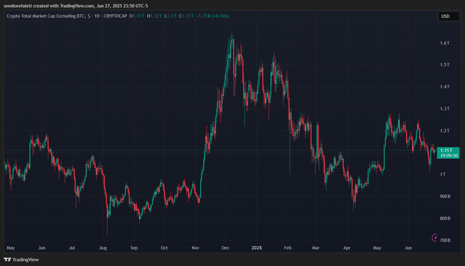 altseason