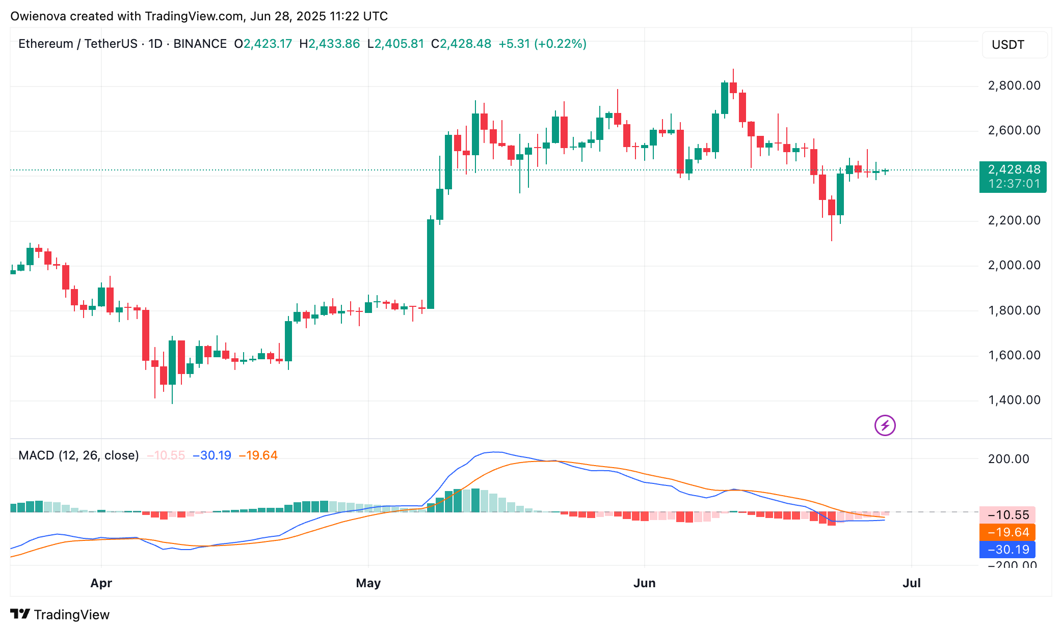 Ethereum