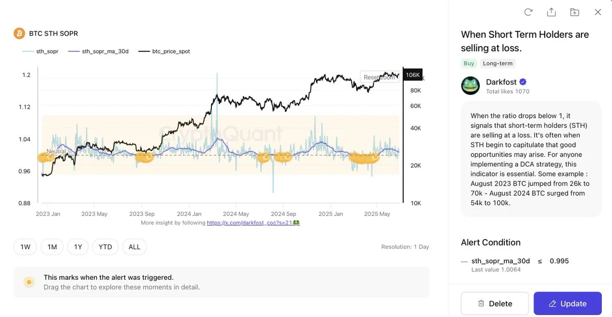 Bitcoin STH SOPR | Source: Darkfost on X