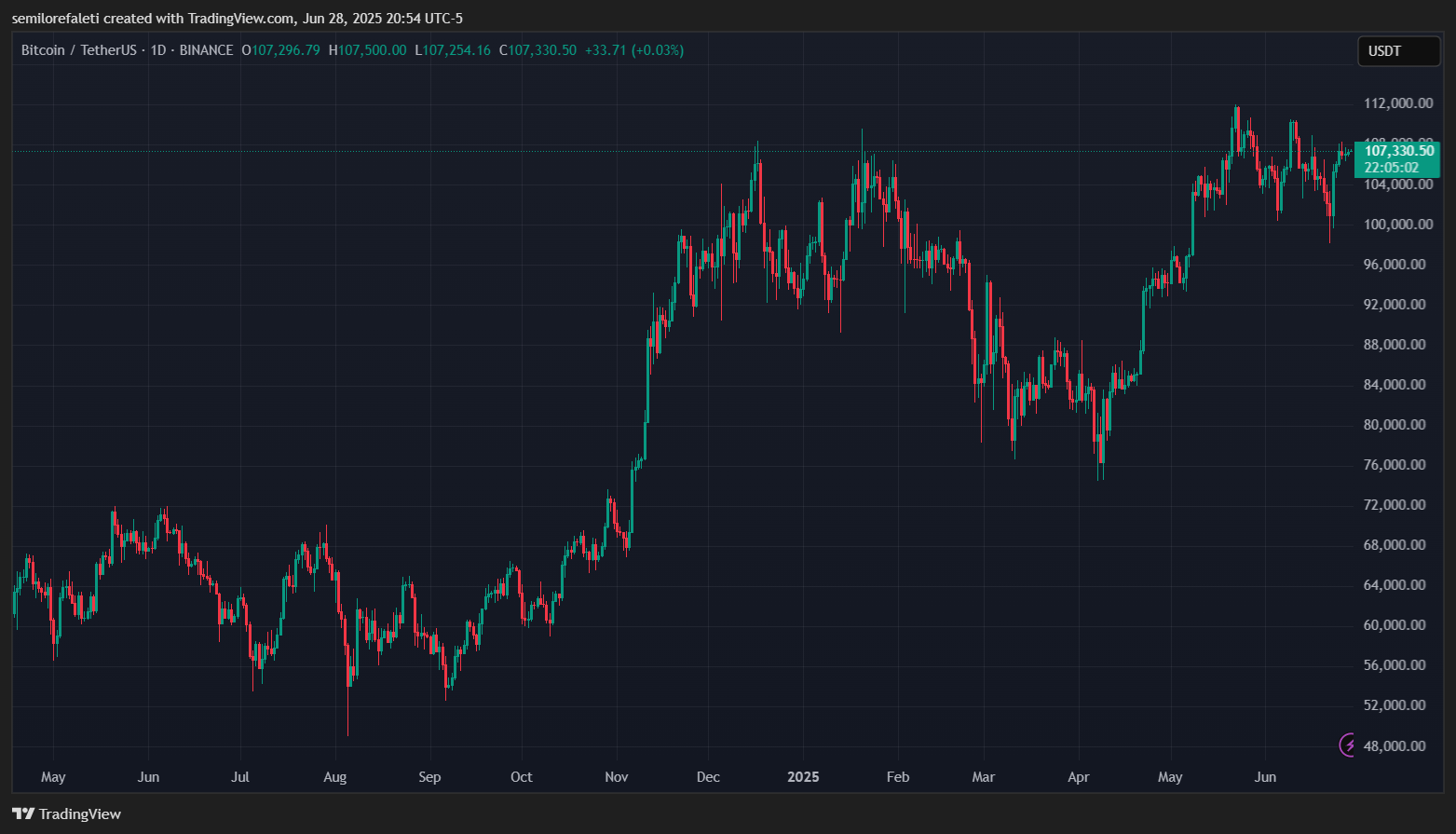 Bitcoin