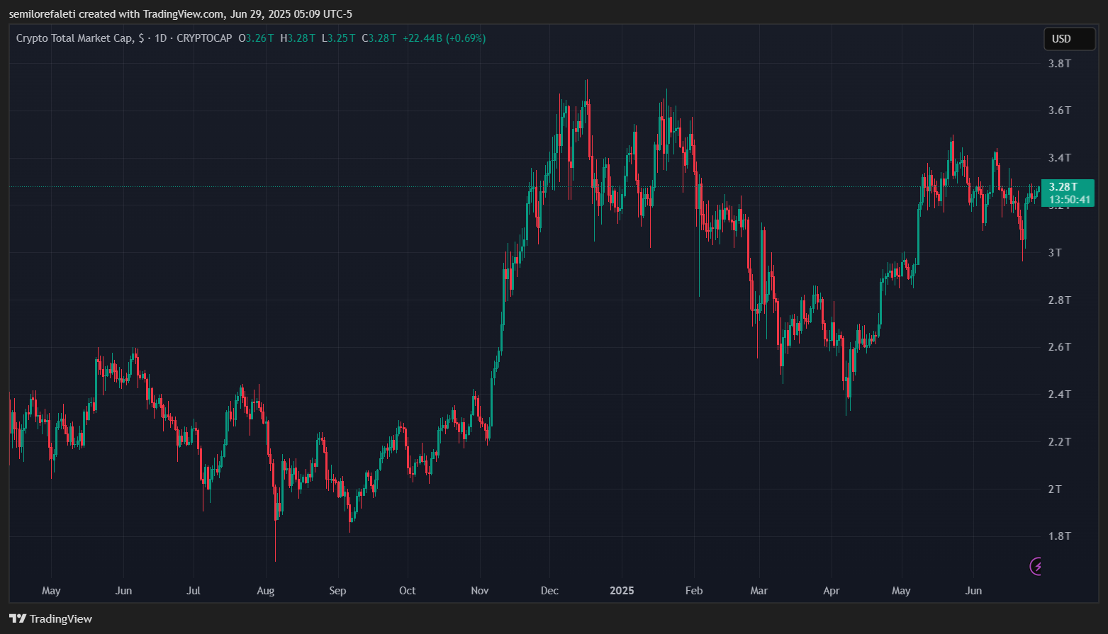 crypto