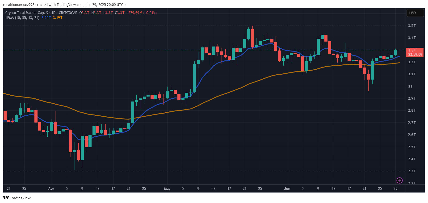 Crypto