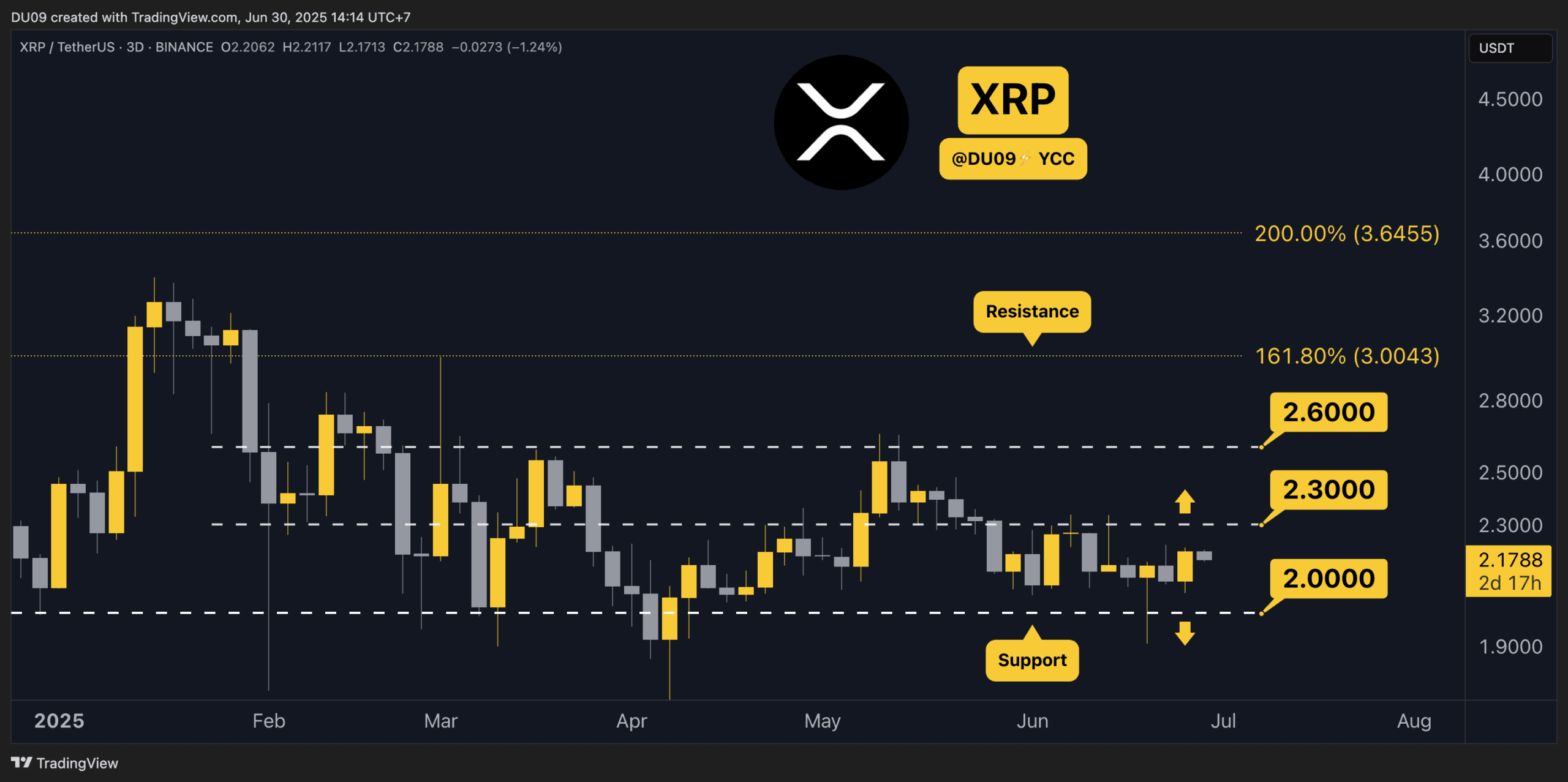 XRPUSDT_2025-06-30_10-14-04