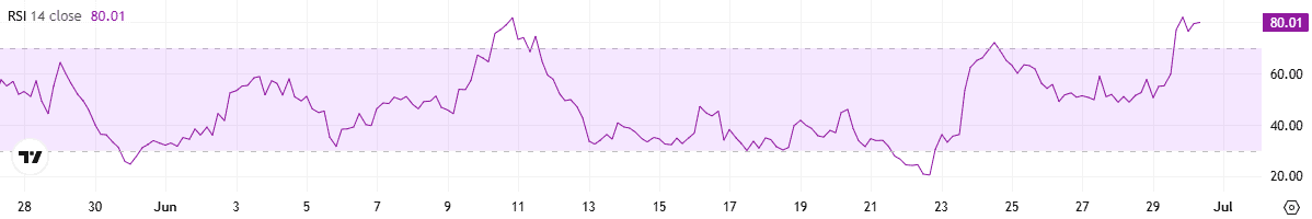 ARB RSI