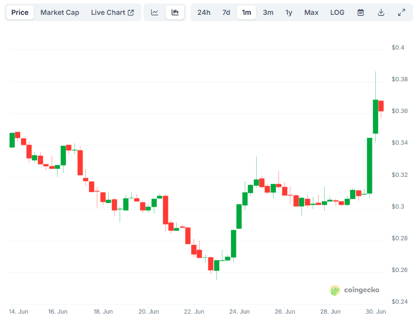 ARB Price