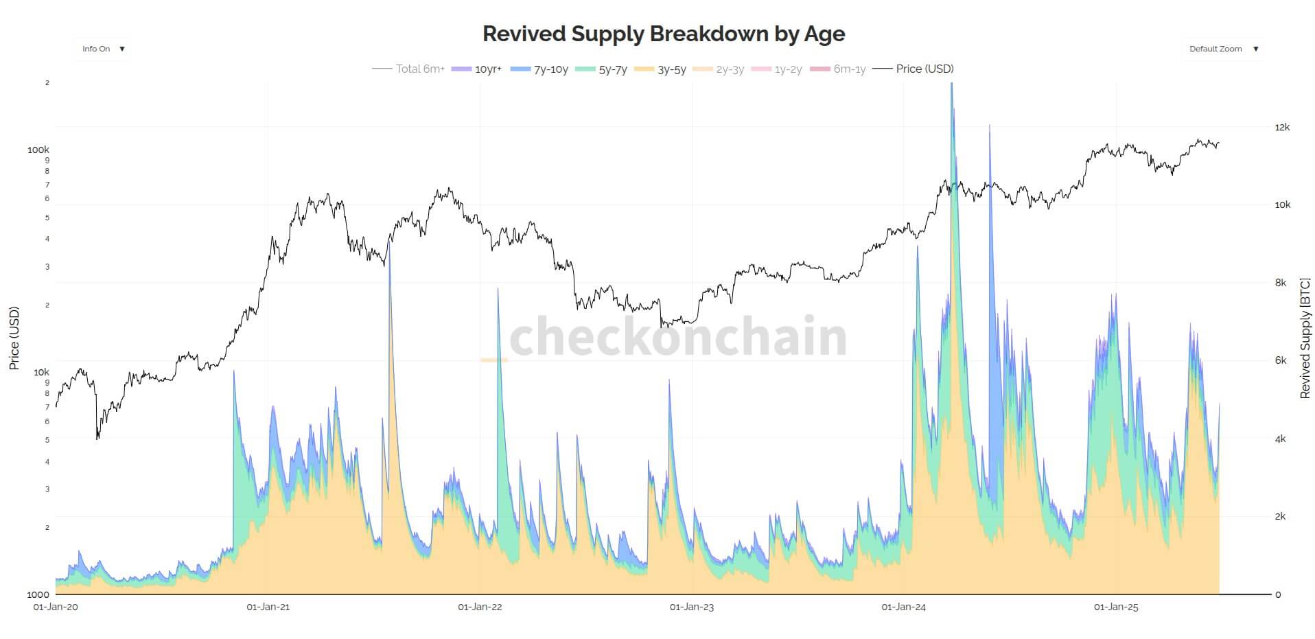 Bitcoin Selling