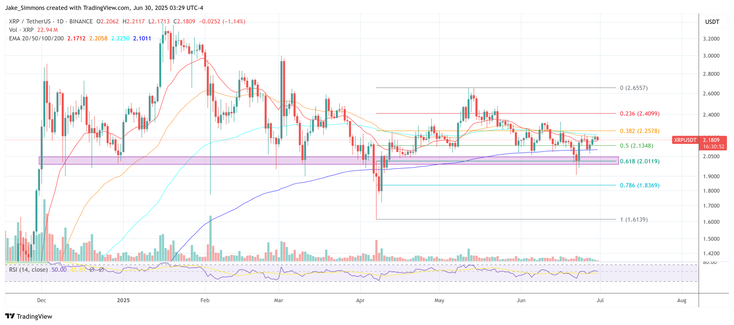 XRP price