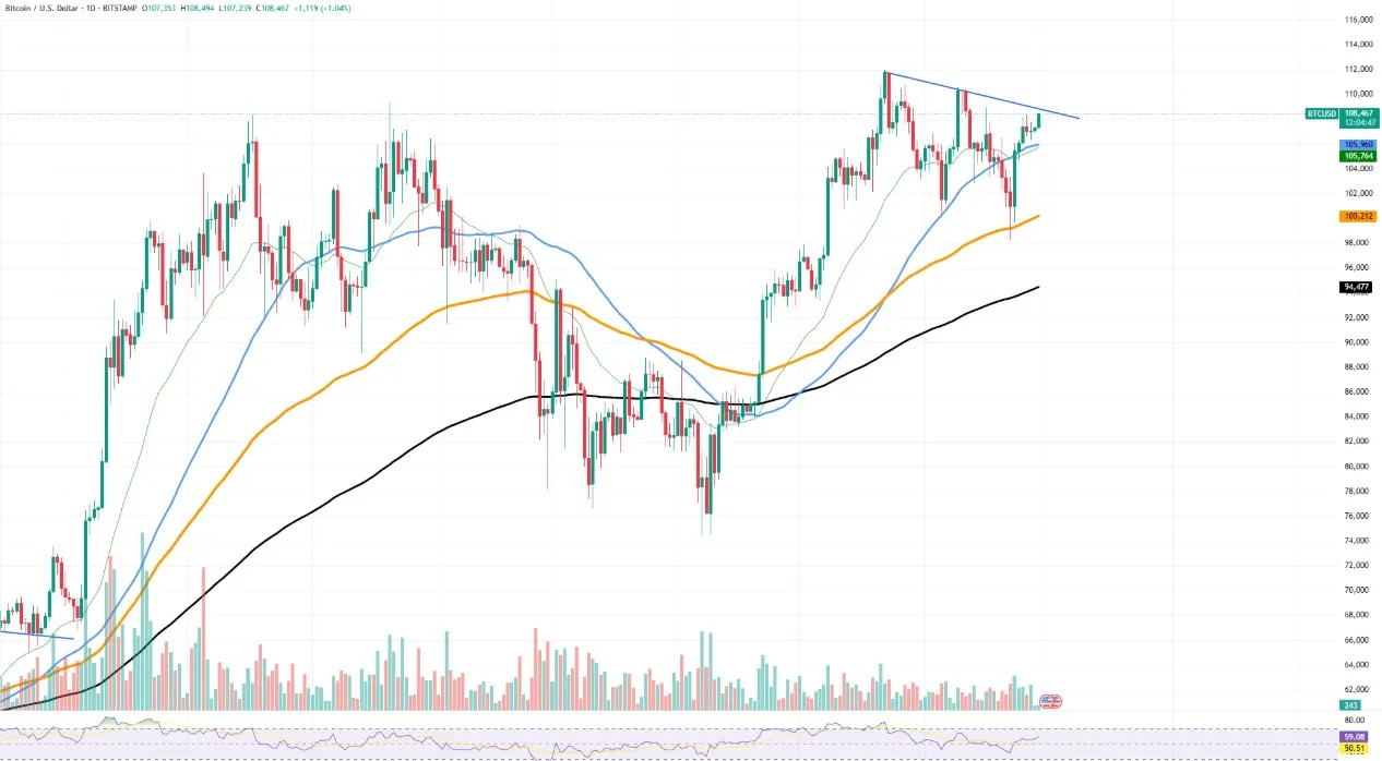 Bitcoin Tradingview