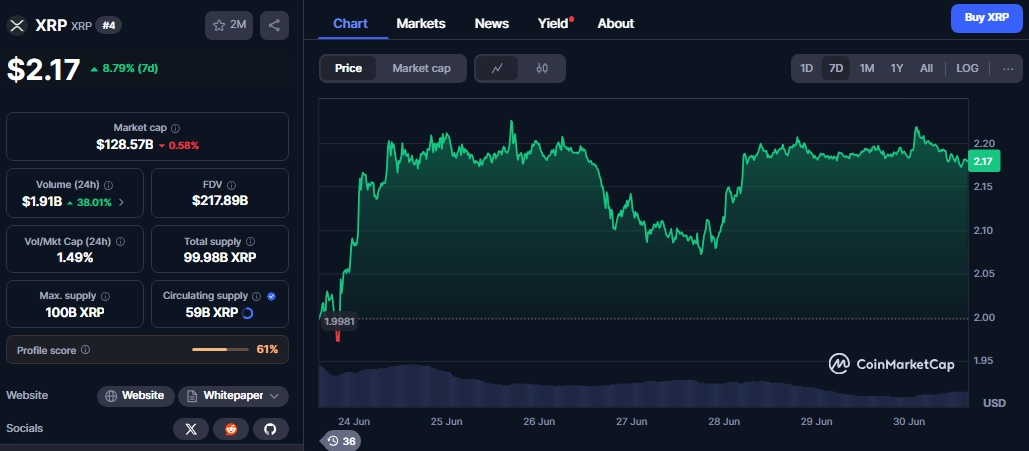 XRP is looking good in the charts.