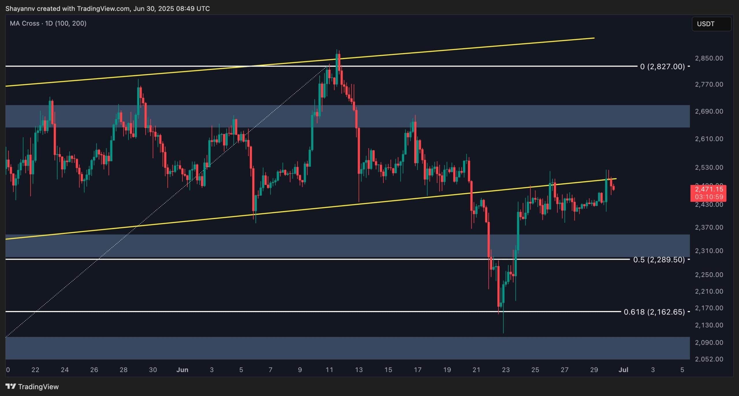 eth_price_chart_3006252
