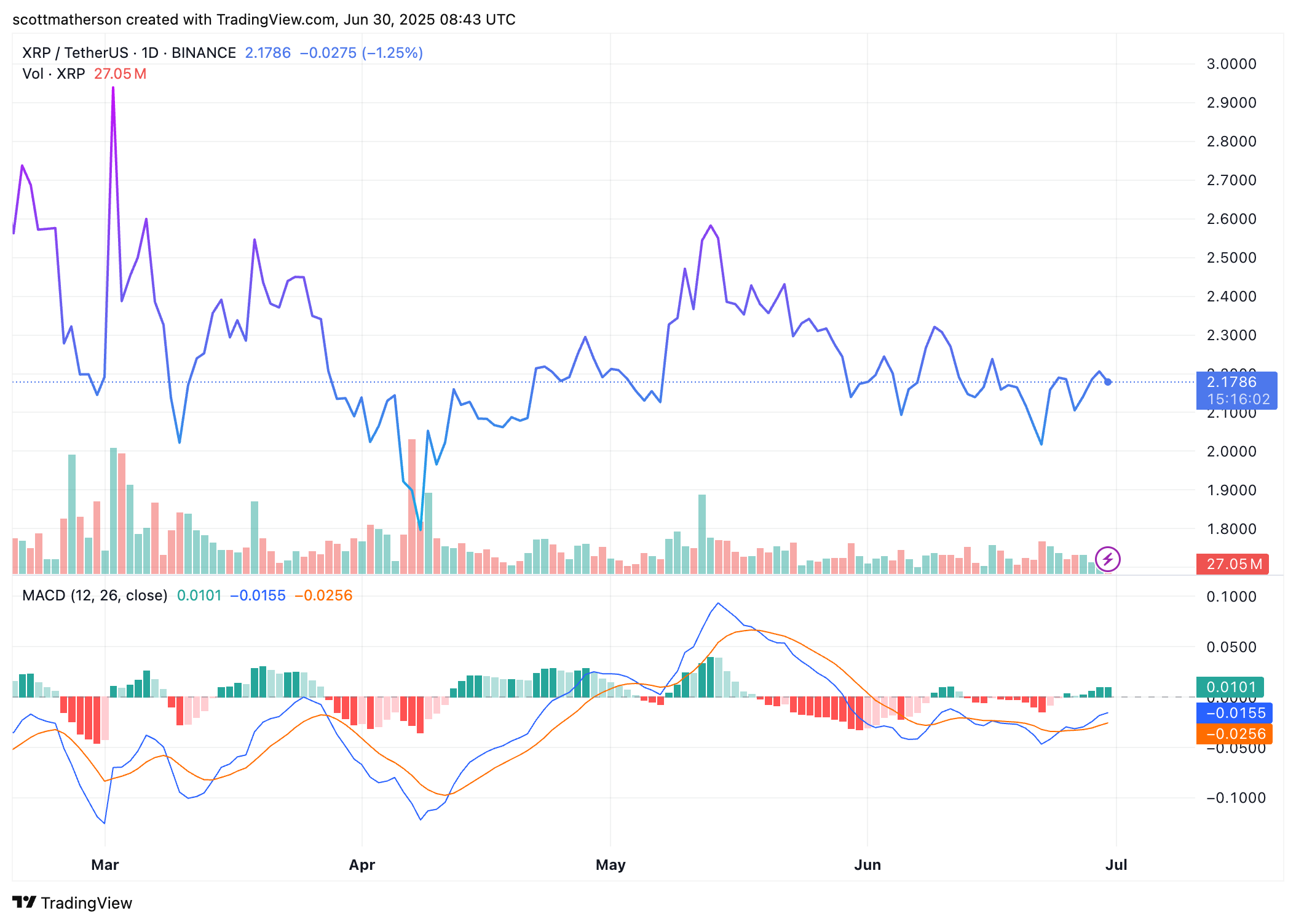 XRP