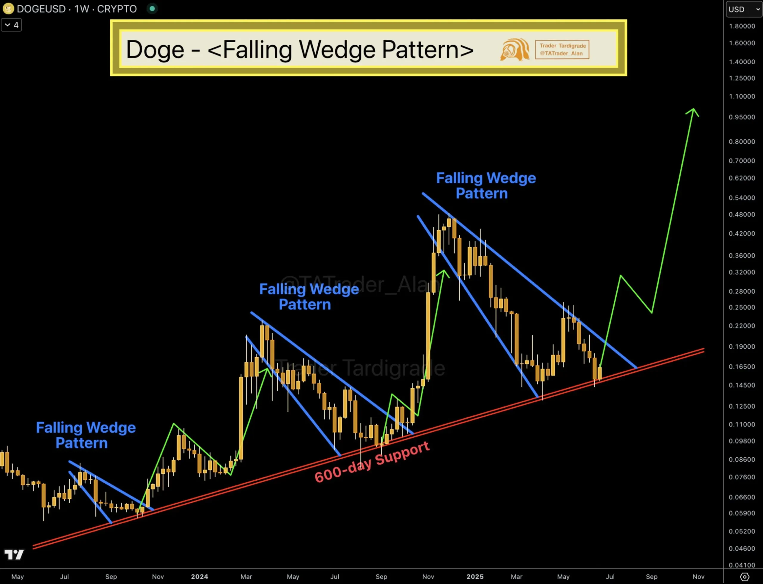 Dogecoin