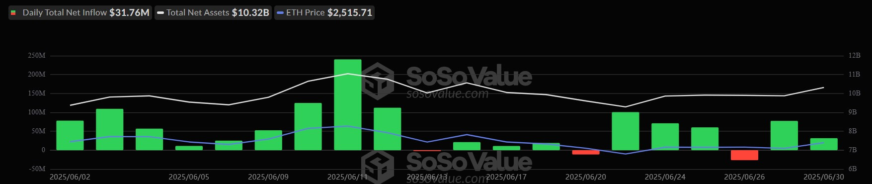 Ethereum ETFs