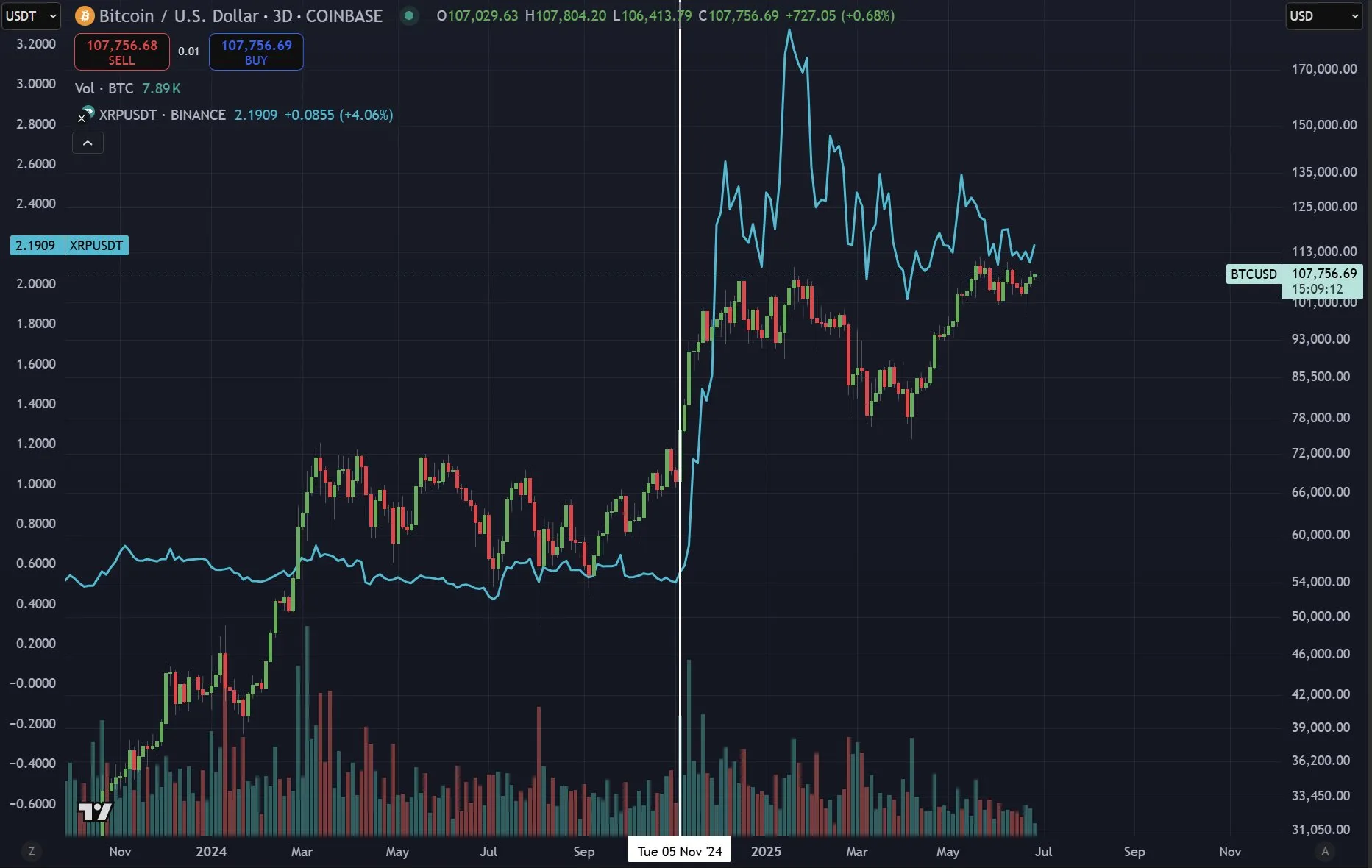XRP Bitcoin