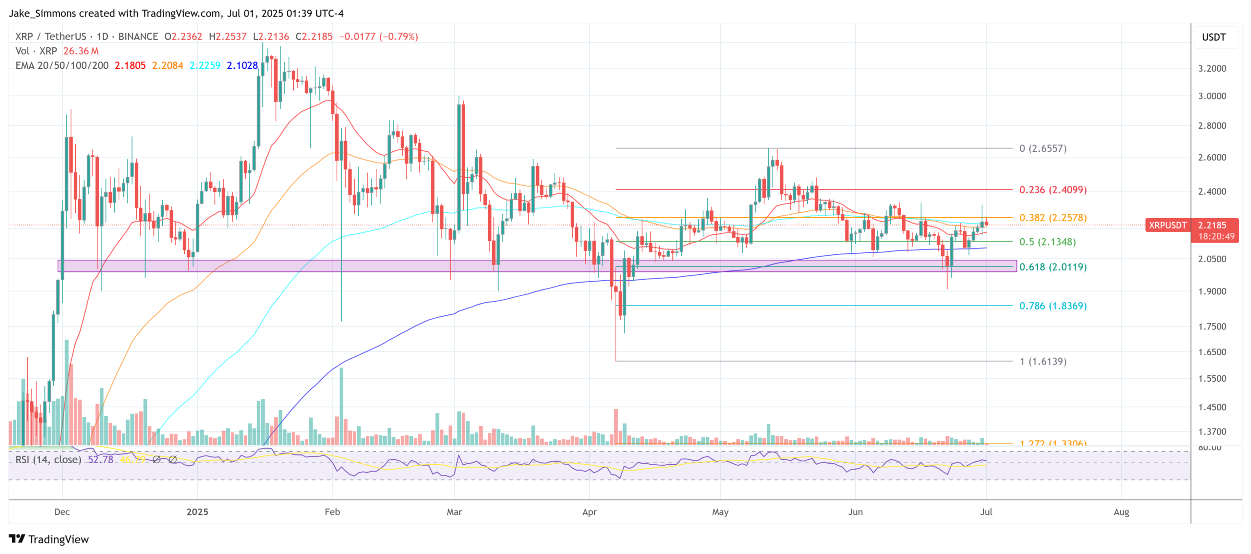 XRP price