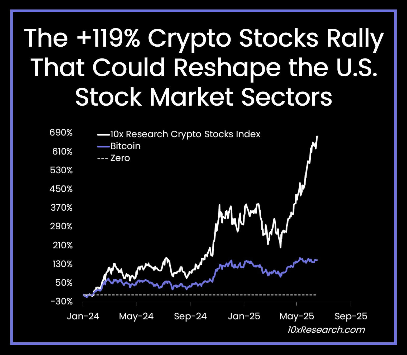 Crypto Equities