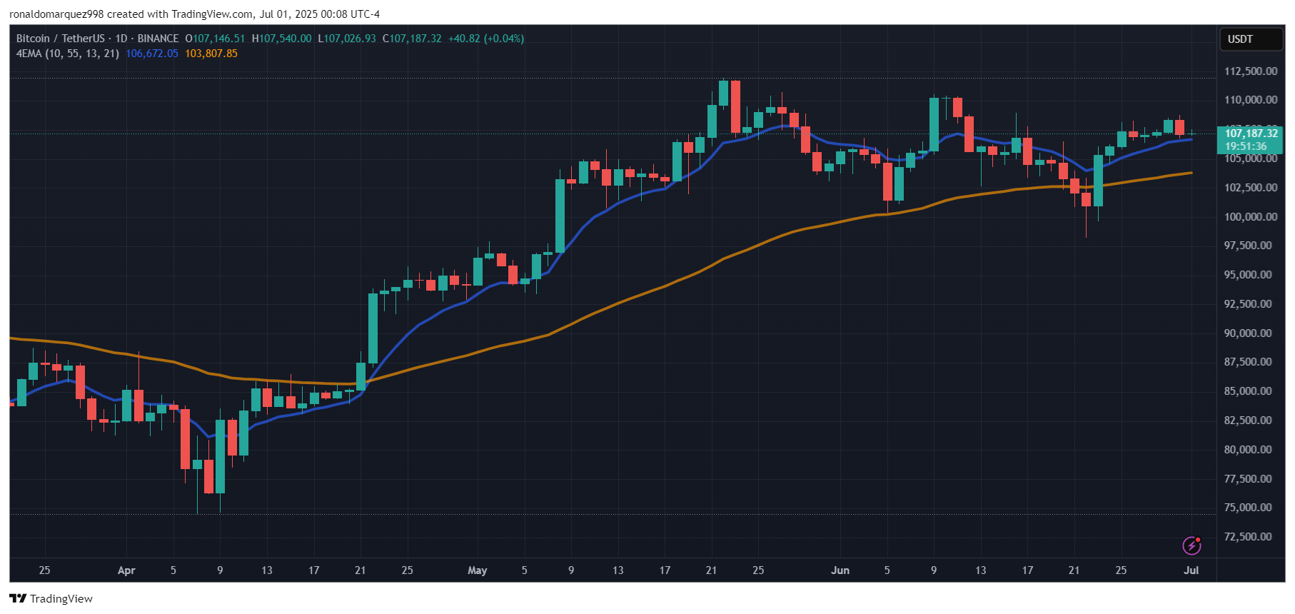 Crypto