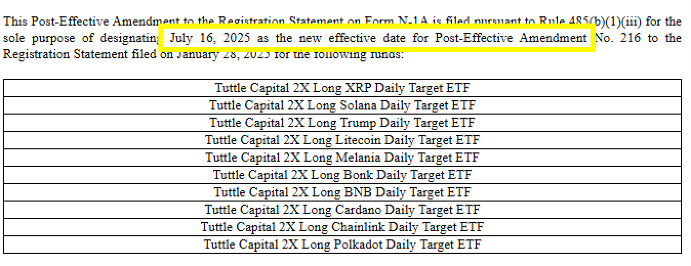 Tuttle leveraged crypto ETFs