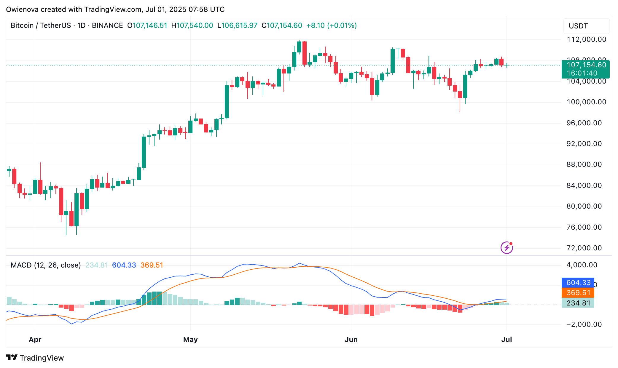 Bitcoin