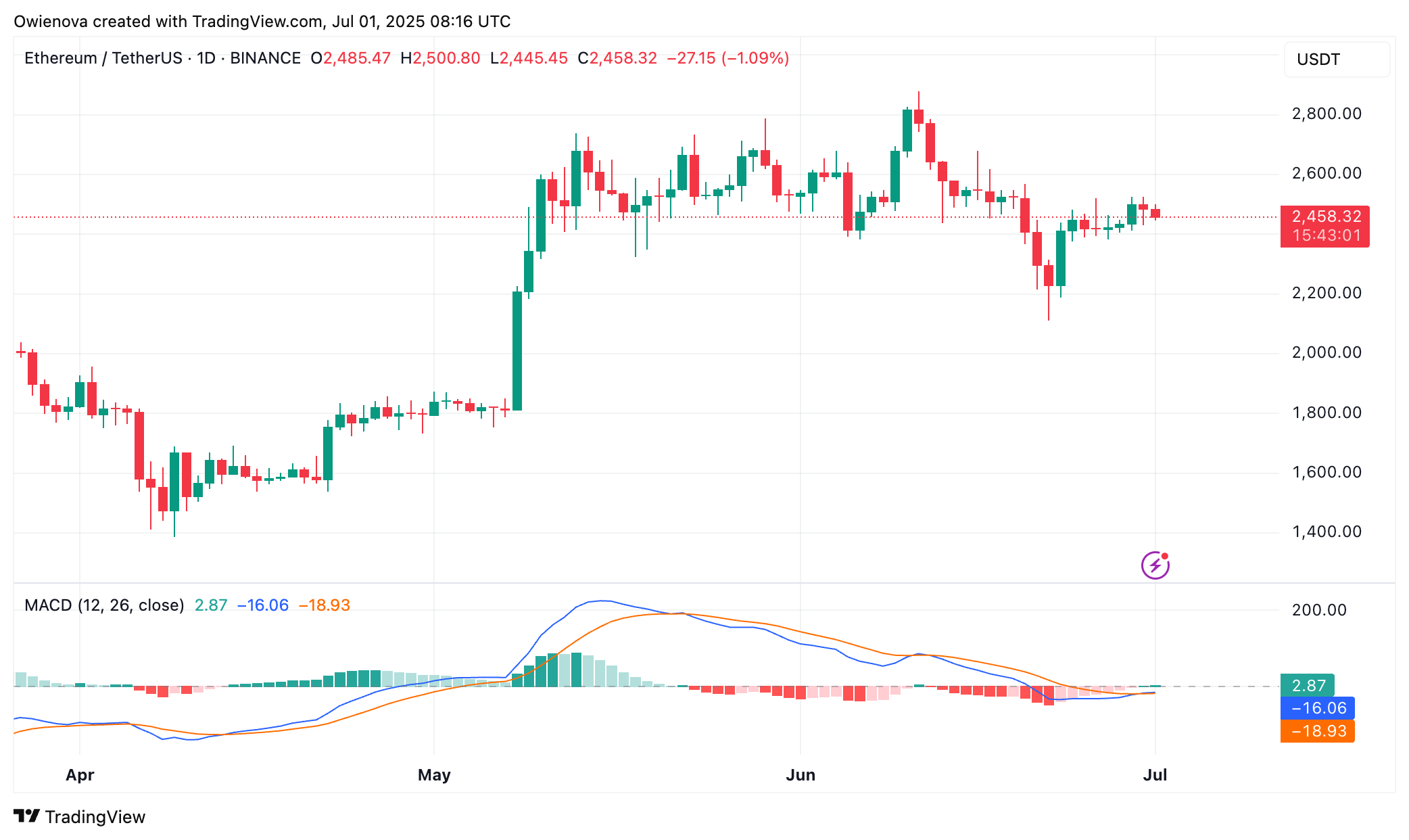Ethereum