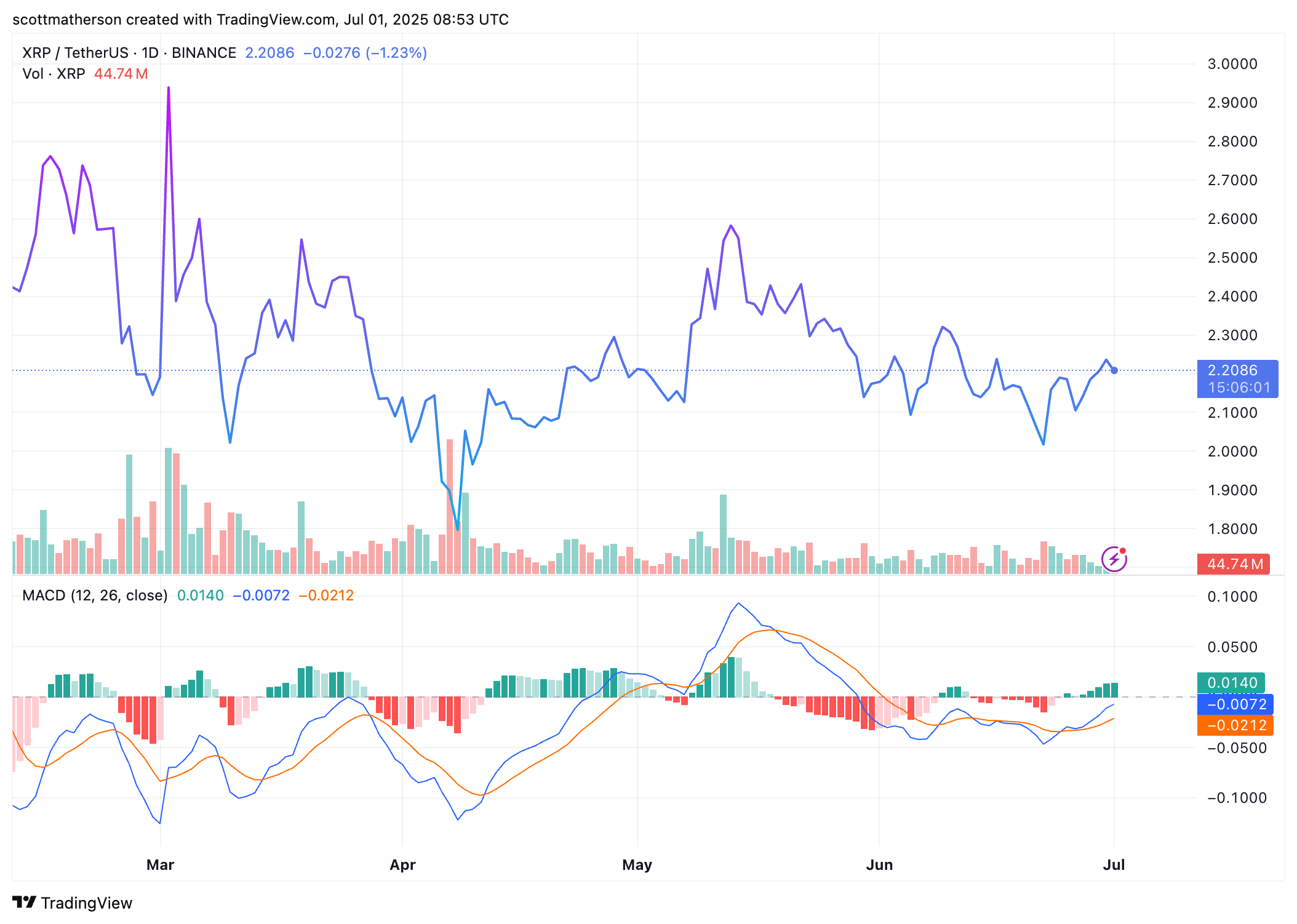 XRP