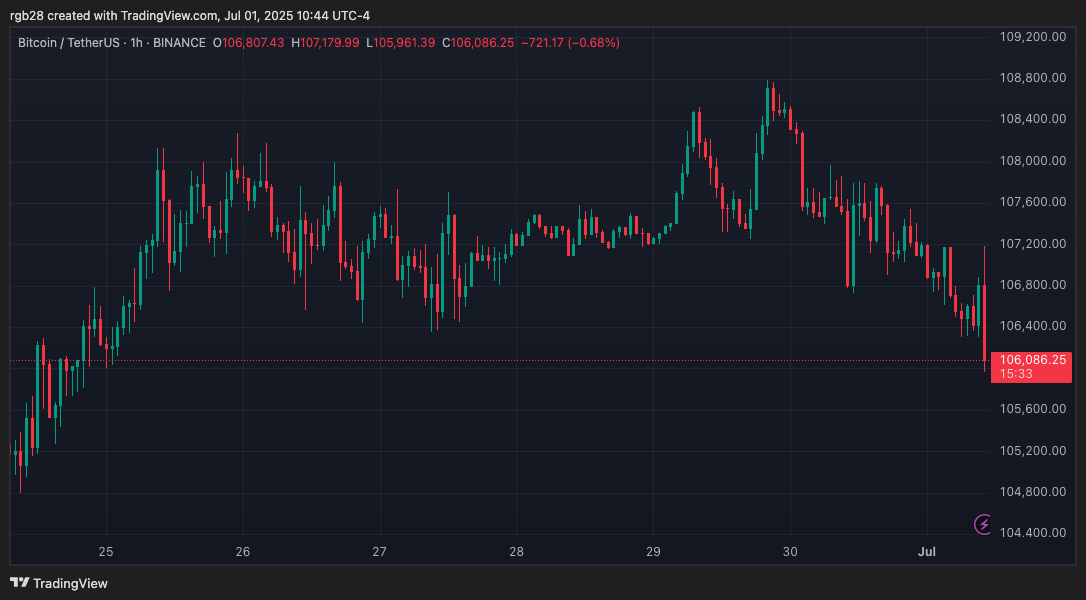 Crypto, bitcoin, btc, btcusdt