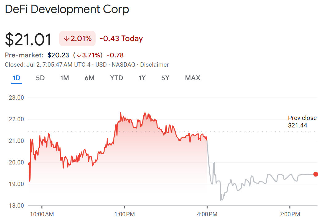 DeFi Development Google Finance
