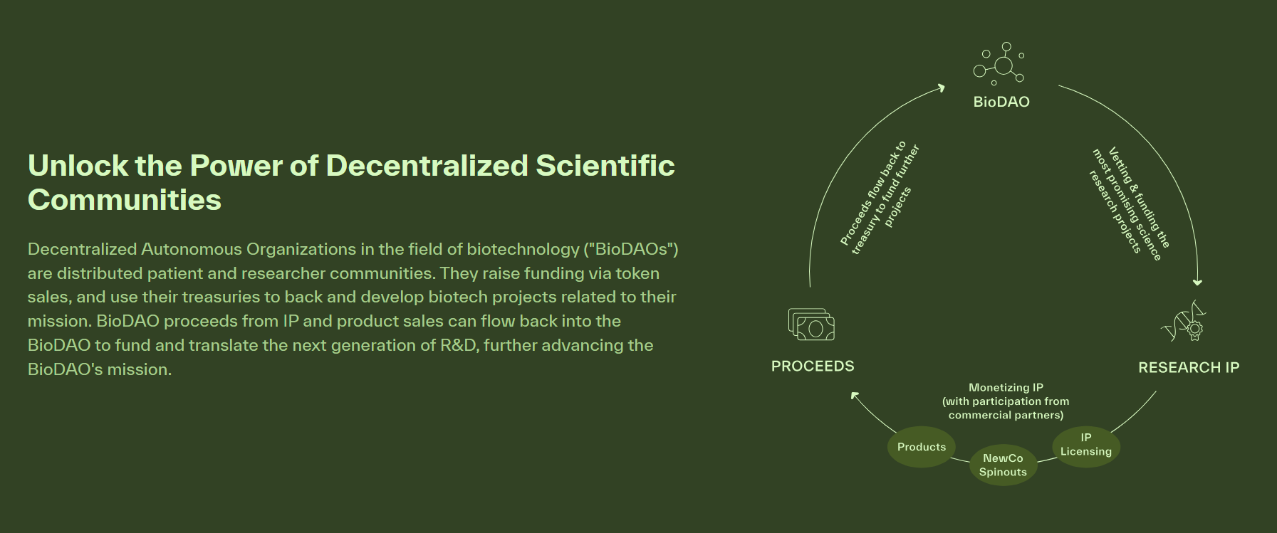  BioDAO science funding 