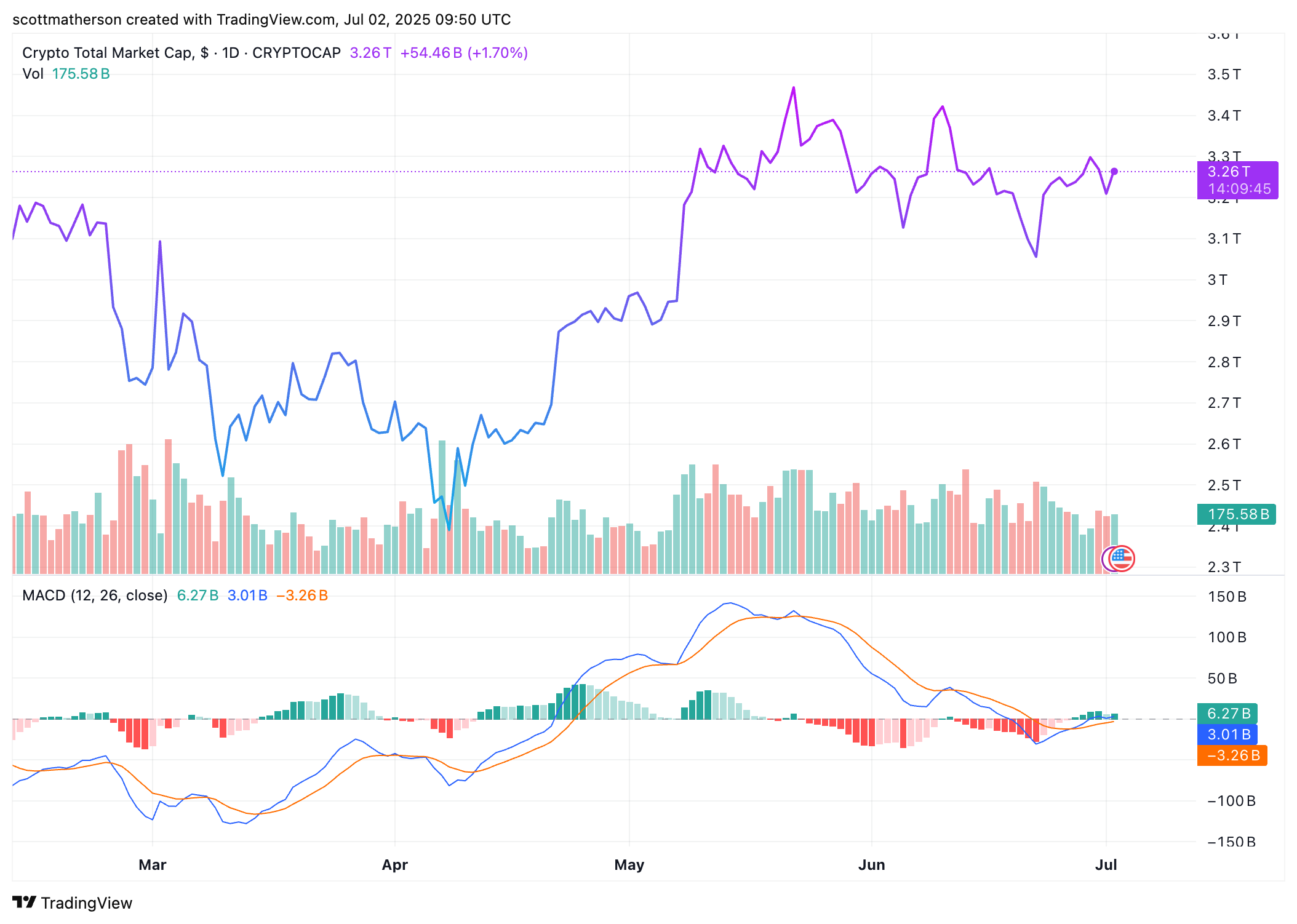 Crypto
