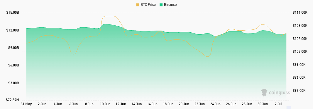 binance futures open interest