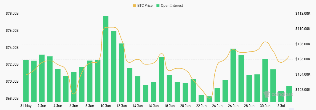 bitcoin futures open interest