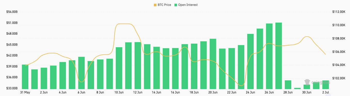 bitcoin options open interest